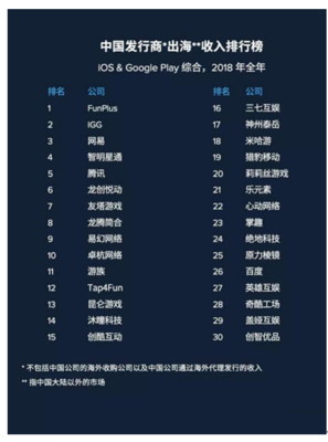 盛大游戏将助力世纪华通引领A股游戏市场